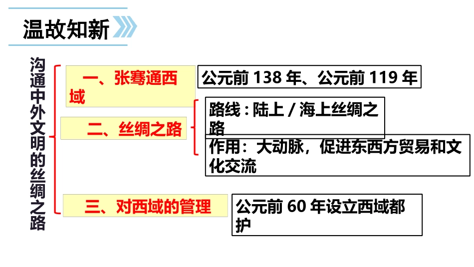 《两汉的科技与文化》PPT教学课件[部编版七年级历史上册]_第2页