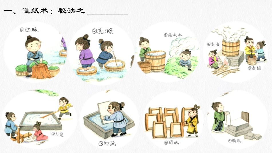 《两汉的科技与文化》PPT课件[部编版七年级历史上册]_第3页