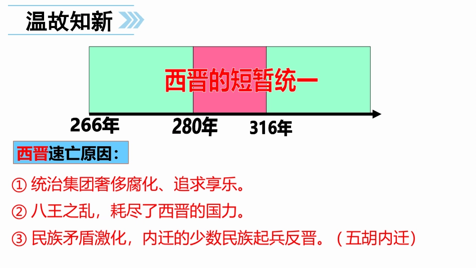 《东晋南朝时期江南地区的开发》PPT教学课件[部编版七年级历史]_第2页