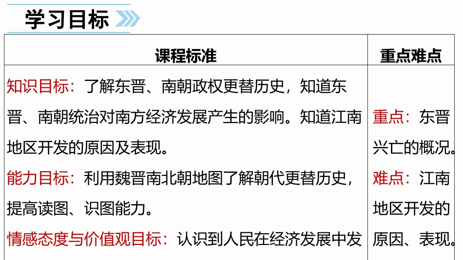 《东晋南朝时期江南地区的开发》PPT教学课件[部编版七年级历史]_第3页