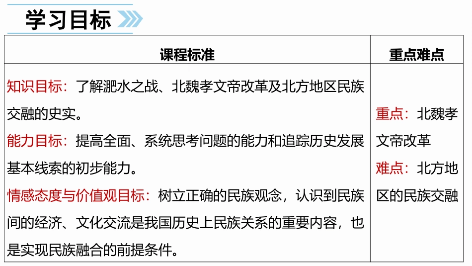 《北魏政治和北方民族大交融》PPT精品课件[部编版七年级历史]_第2页