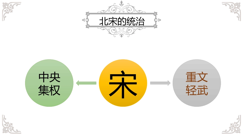 《北宋的政治》PPT课件[部编版七年级历史下册]_第3页