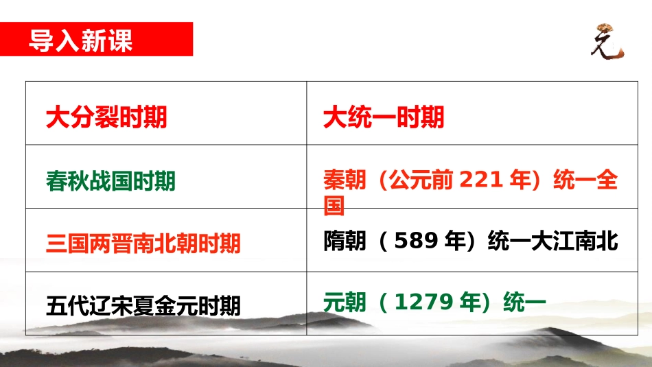 《元朝的统治》PPT教学课件[部编版七年级历史下册]_第2页