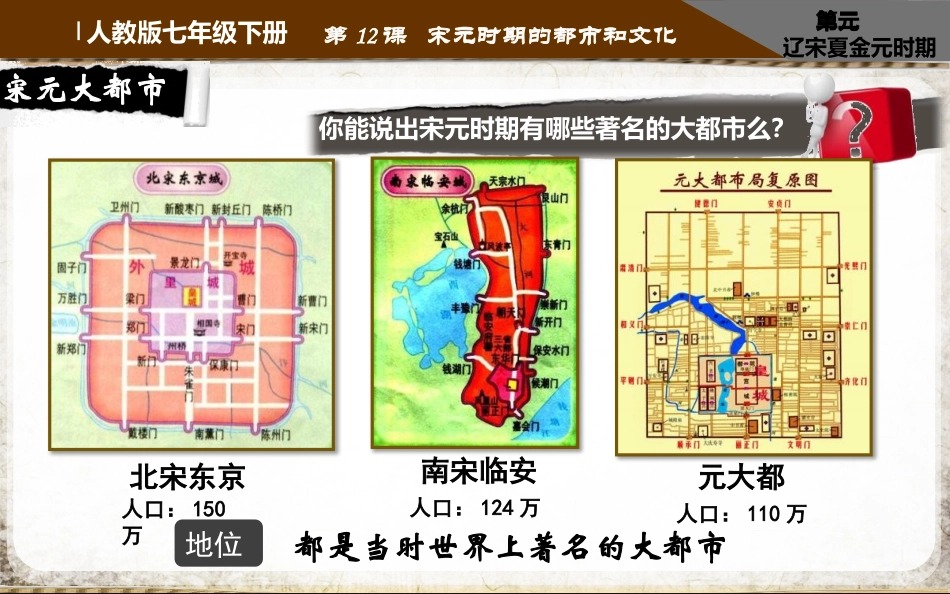 《宋元时期的都市和文化》PPT教学课件[部编版七年级历史]_第1页