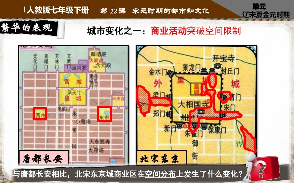 《宋元时期的都市和文化》PPT教学课件[部编版七年级历史]_第2页