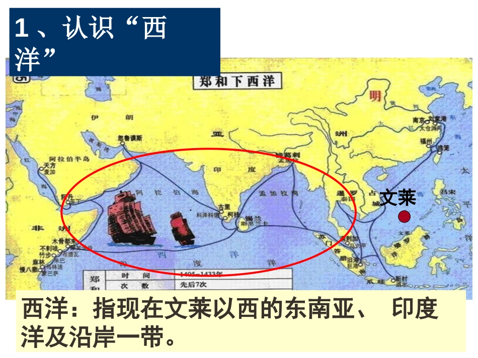 《明朝的对外关系》PPT精品课件[部编版七年级历史下册]_第3页