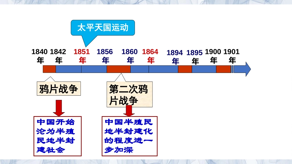 《洋务运动》PPT教学课件[部编版八年级历史上册]_第3页