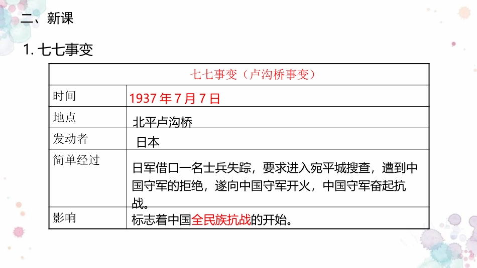 部编版八年级历史七七事变PPT课件_第3页