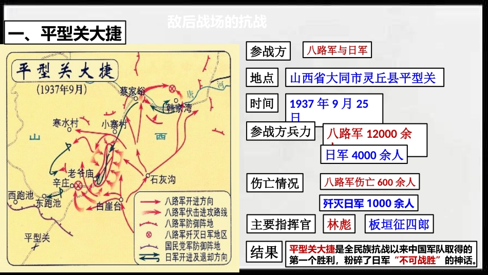 《敌后战场的抗战》PPT课件[部编版八年级历史上册]_第2页