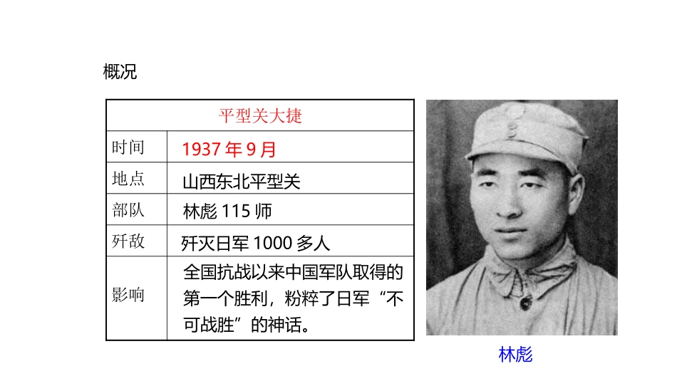 《敌后战场的抗战》PPT精品课件[部编版八年级历史上册]_第3页