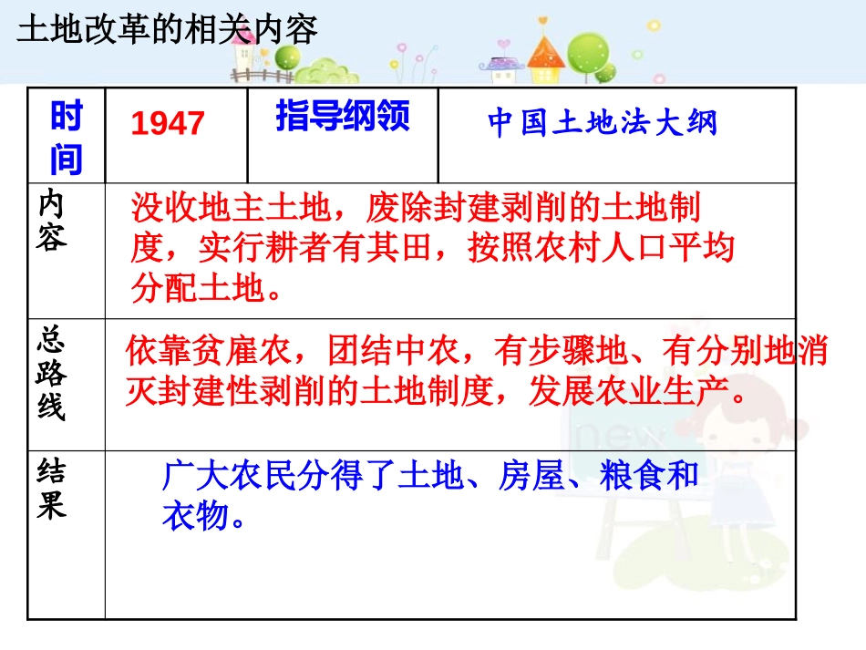 《人民解放战争的胜利》PPT教学课件[部编版八年级历史上册]_第2页