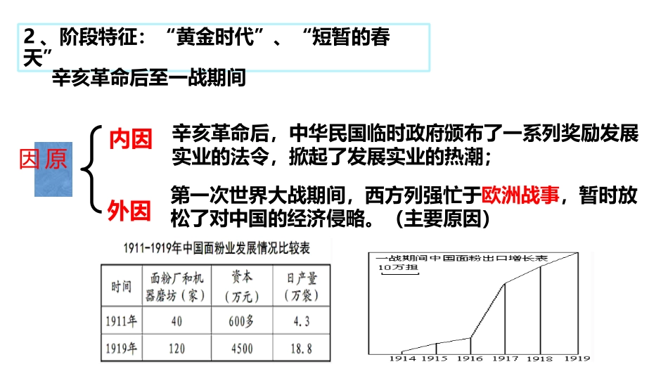 《经济与社会生活的变化》PPT教学课件[部编版八年级历史]_第3页