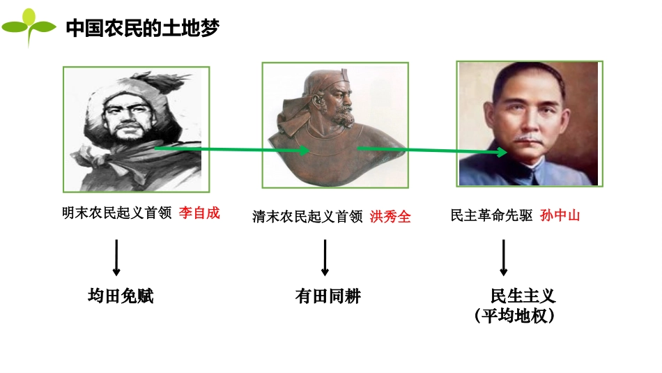《土地改革》PPT教学课件[部编版八年级历史下册]_第2页