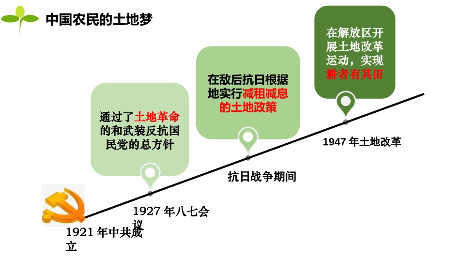 《土地改革》PPT教学课件[部编版八年级历史下册]_第3页