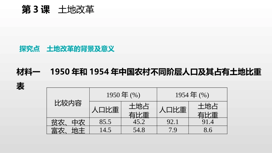 《土地改革》PPT课件[部编版八年级历史下册]_第2页