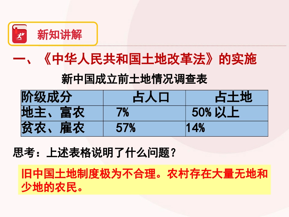 《土地改革》PPT精品课件[部编版八年级历史下册]_第3页