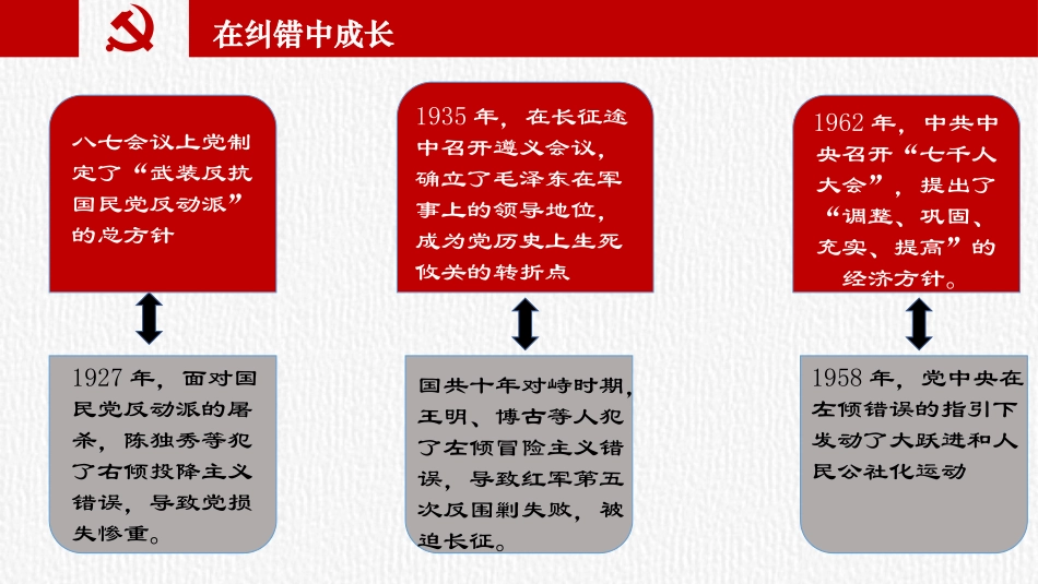 《伟大的历史转折》PPT教学课件[部编版八年级历史下册]_第3页