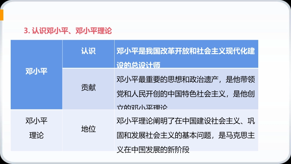 《建设中国特色社会主义》PPT教学课件[部编版八年级历史]_第3页