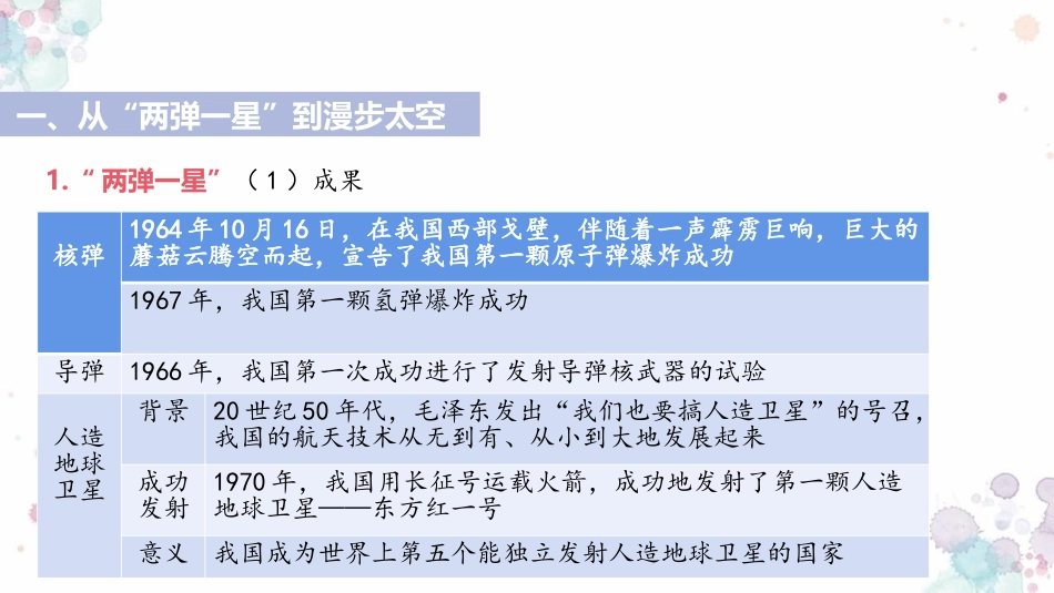 《科学技术的成就》PPT教学课件[部编版八年级历史下册]_第2页