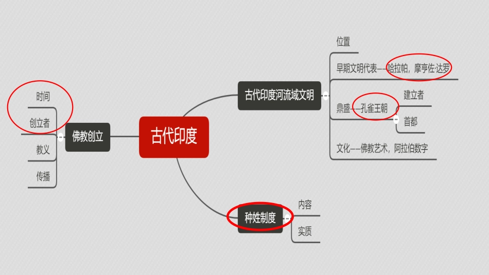 《古代印度》PPT课件[部编版九年级历史上册]_第2页