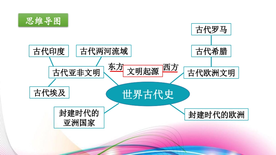 《希腊城邦和亚历山大帝国》PPT优质课件[部编版九年级历史]_第3页
