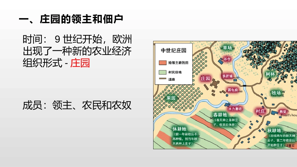 《西欧庄园》PPT教学课件[部编版九年级历史上册]_第2页