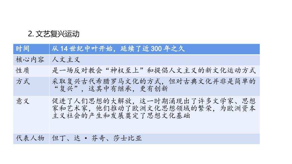 《文艺复兴运动》PPT精品课件[部编版九年级历史上册]_第3页