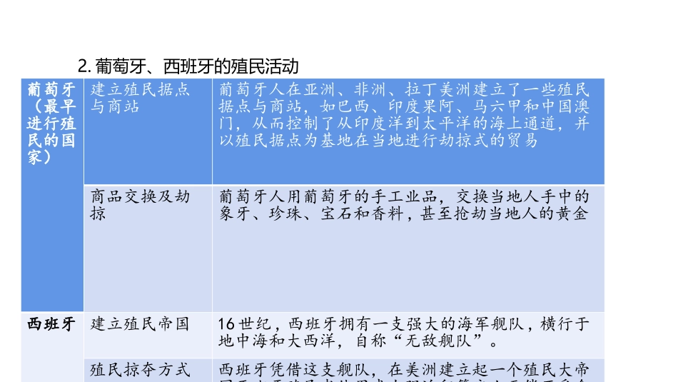 《早期殖民掠夺》PPT课件[部编版九年级历史上册]_第3页