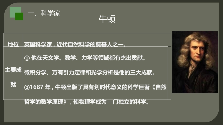 《近代科学与文化》PPT课件[部编版九年级历史下册]_第2页