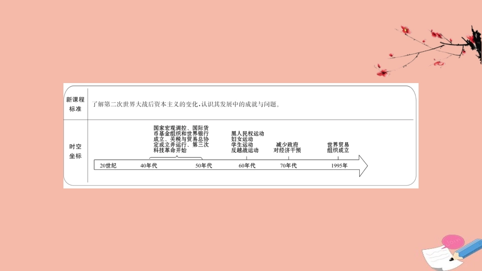 《资本主义国家的新变化》PPT精品课件[统编版中外历史纲要]_第2页