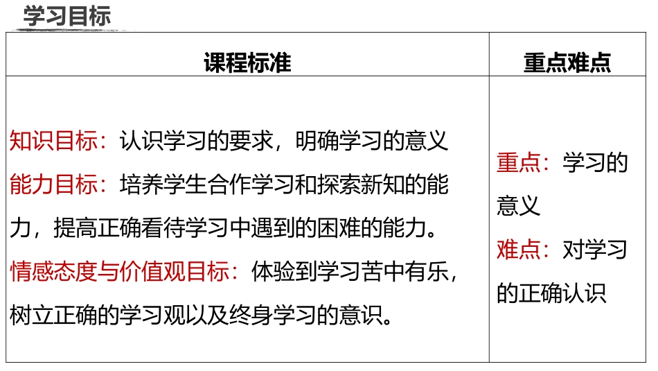 《学习伴成长》PPT精品课件[七年级道德与法治上册]_第3页
