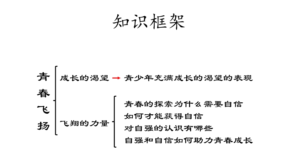 《青春飞扬》PPT精品课件[七年级道德与法治下册]_第3页