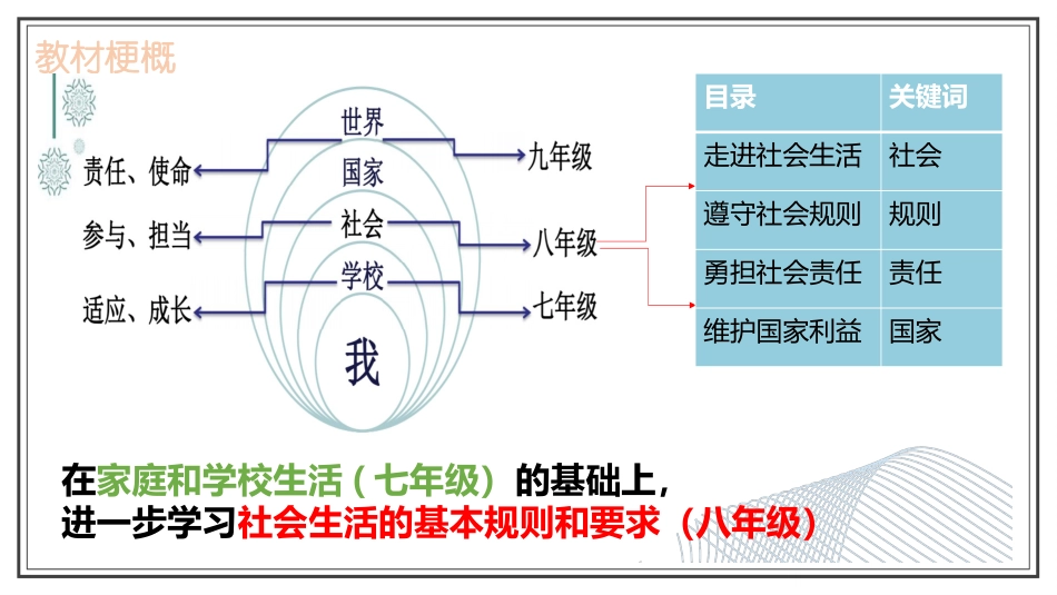 《我与社会》PPT优秀课件[八年级道德与法治上册]_第2页