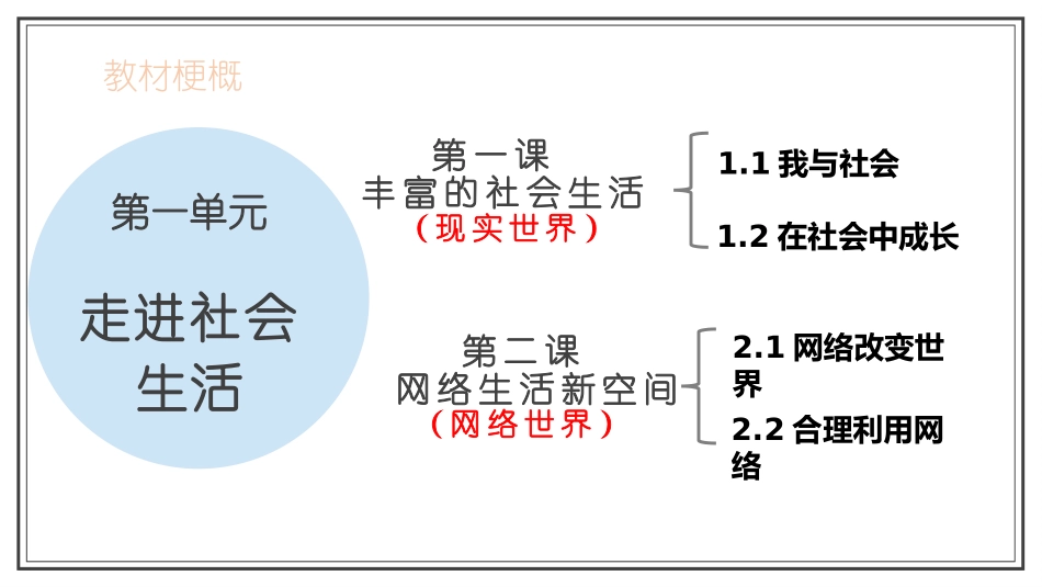 《我与社会》PPT优秀课件[八年级道德与法治上册]_第3页