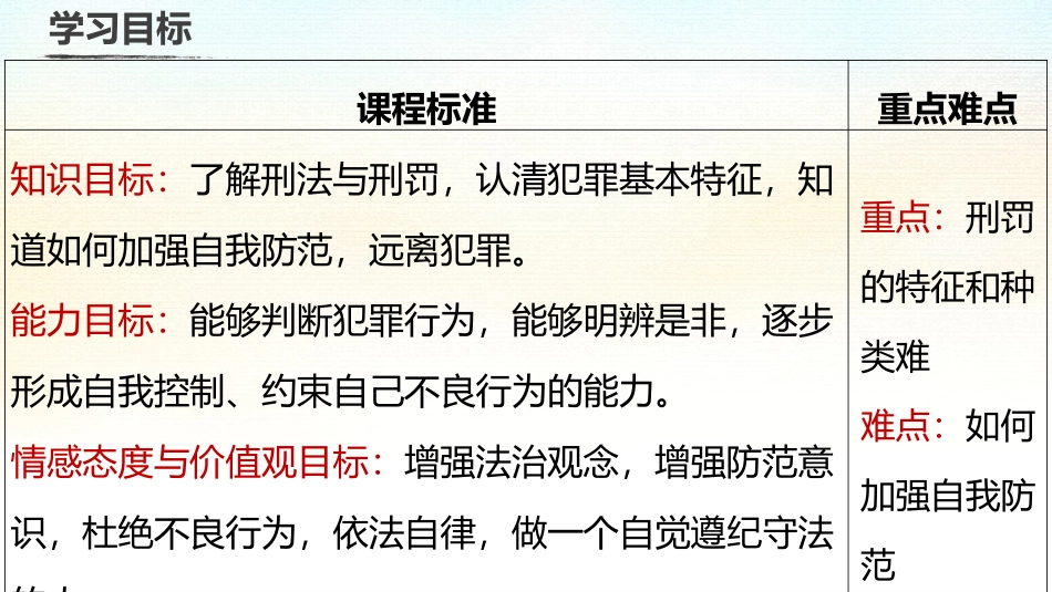 《预防犯罪》PPT精品课件[八年级道德与法治上册]_第2页