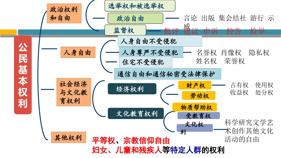 《依法行使权力》PPT优质课件[八年级道德与法治下册]_第2页