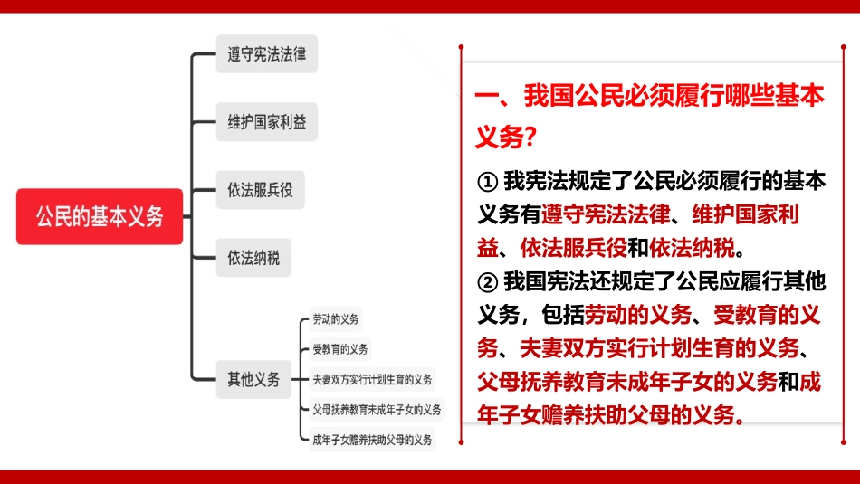 《公民基本义务》PPT优质课件[八年级道德与法治下册]_第2页