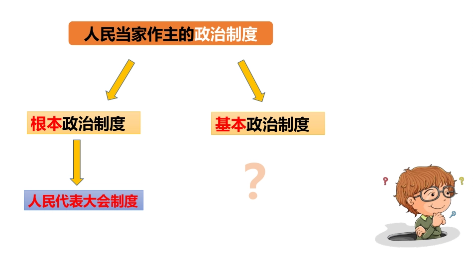 《基本政治制度》PPT精品课件[八年级道德与法治下册]_第2页