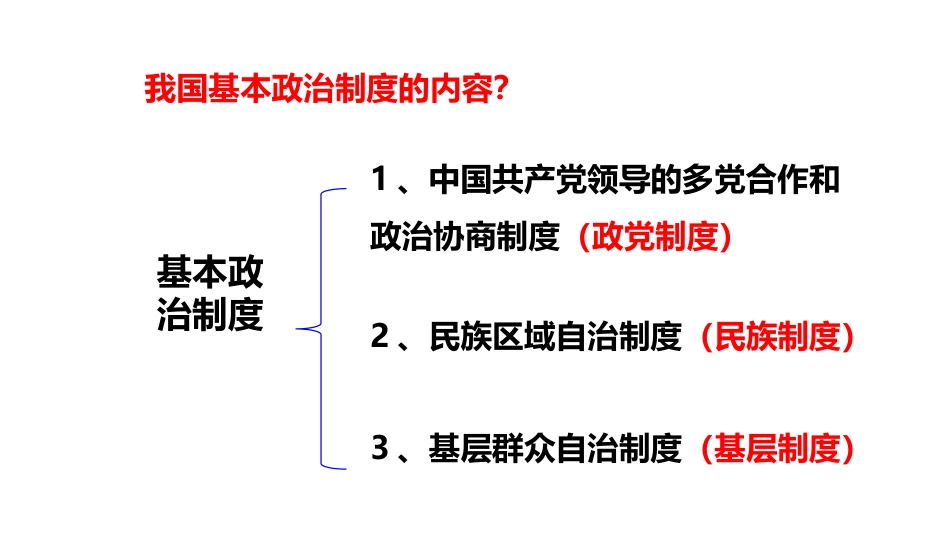 《基本政治制度》PPT优质课件[八年级道德与法治下册]_第2页