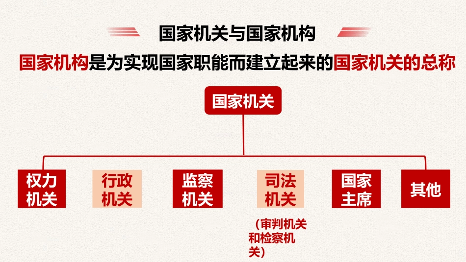 《国家权力机关》PPT优质课件[八年级道德与法治下册]_第3页