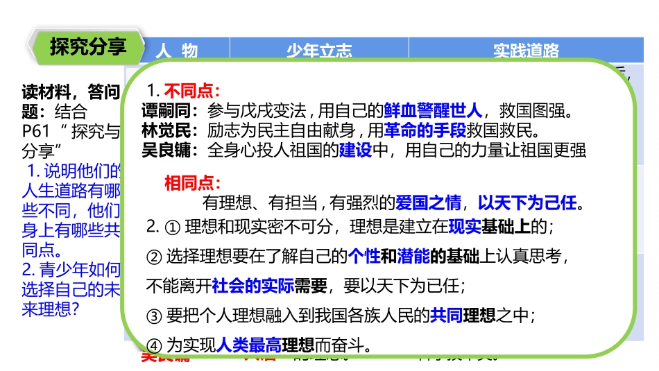 《少年当自强》PPT精品课件[九年级道德与法治下册]_第3页
