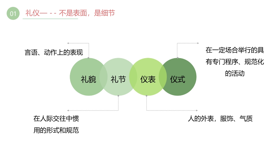 《文明礼仪伴我行》PPT班会课件[校规主题班会PPT]_第3页