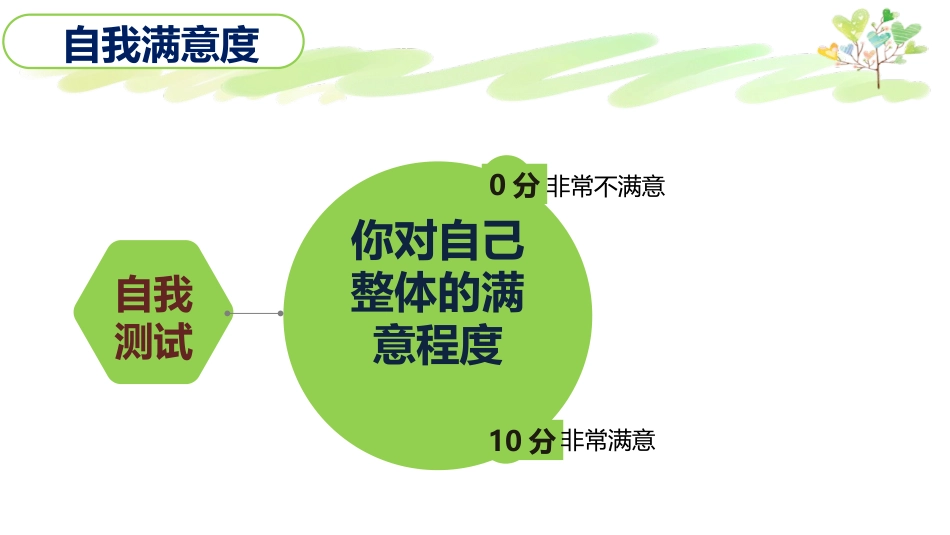 《欣赏自我》PPT班会课件[励志主题班会PPT]_第2页