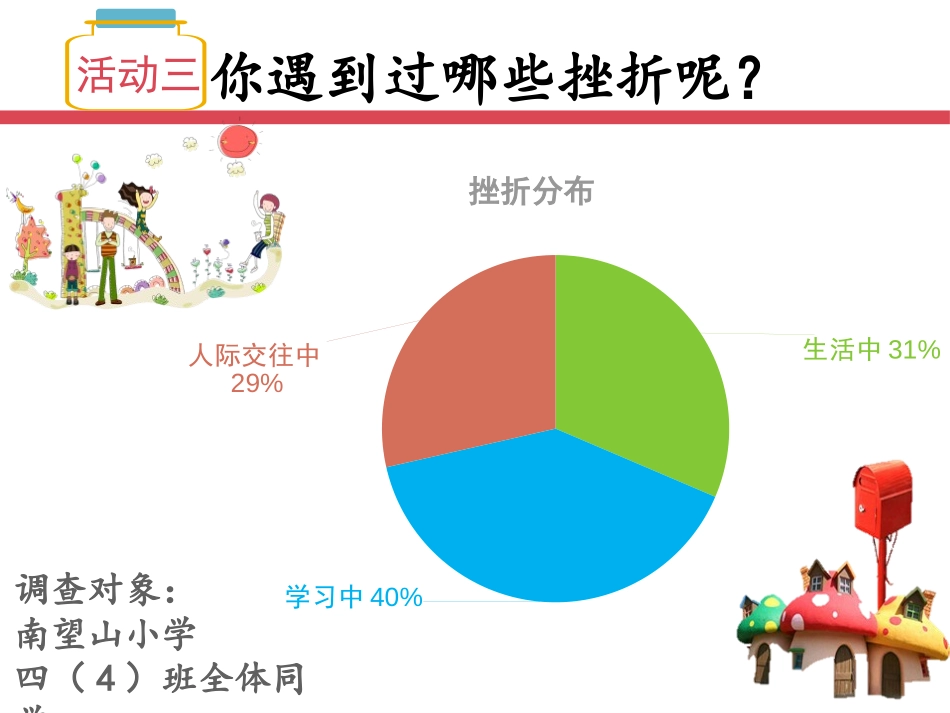 《在挫折中成长》PPT班会课件[励志主题班会PPT]_第3页