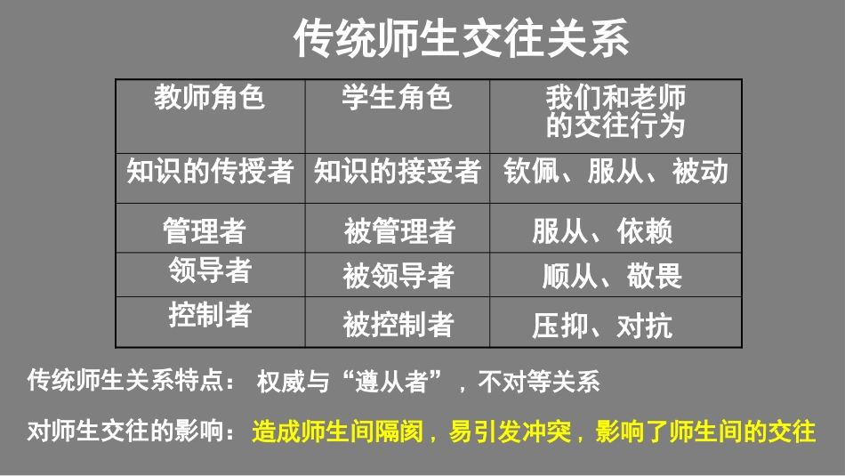 《吾师吾友》PPT班会课件[节日主题班会PPT]_第2页