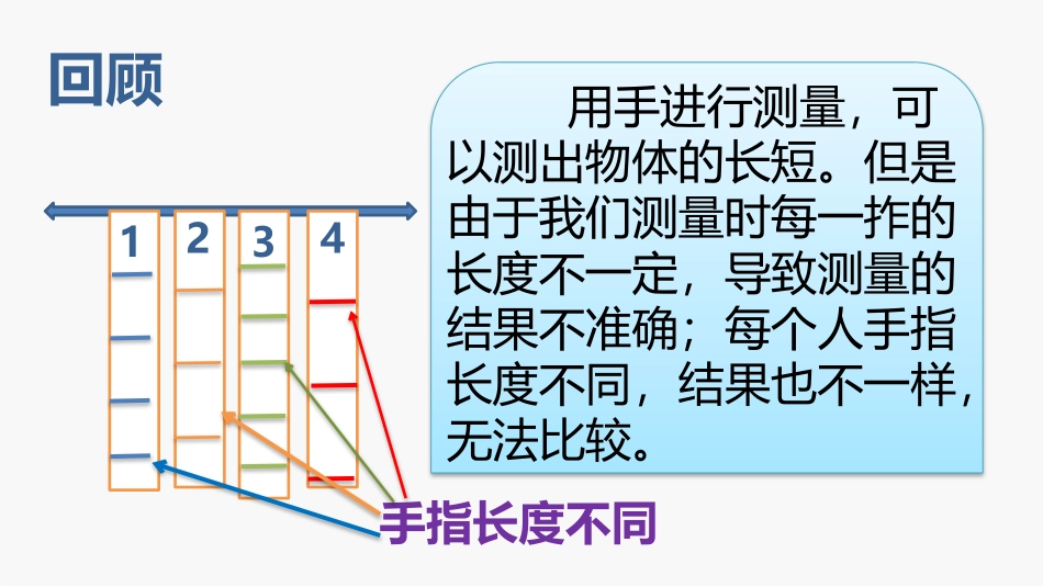 《用不同的物体来测量》PPT课件[教科版一年级科学上册]_第3页