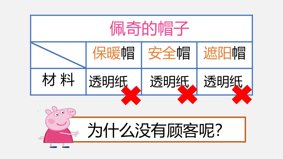 《做一顶帽子》PPT课件[教科版二年级科学上册]_第2页