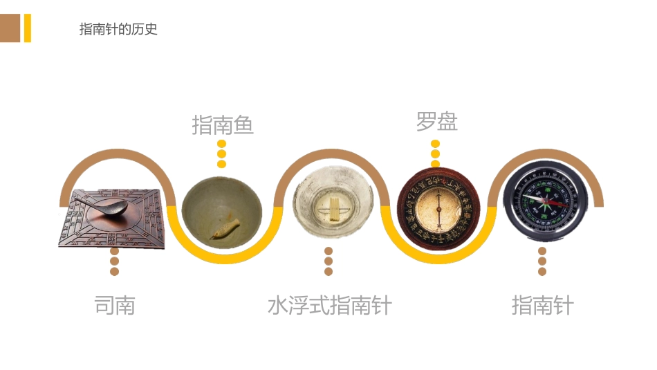 《做一个指南针》PPT课件[教科版二年级科学下册]_第3页