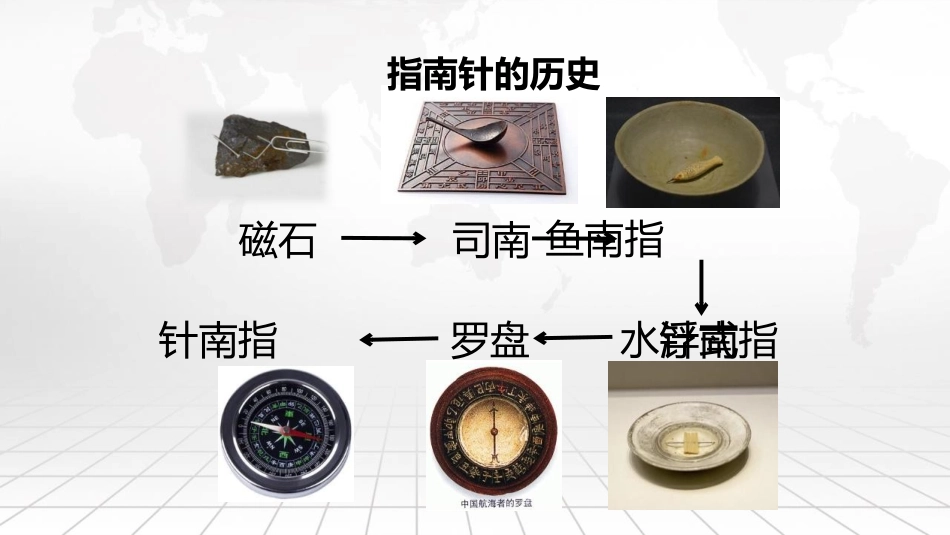《做一个指南针》PPT免费课件[教科版二年级科学下册]_第3页