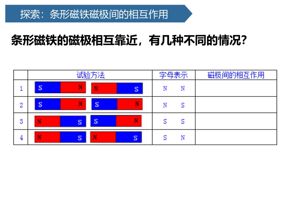《磁极间的相互作用》PPT课件[教科版二年级科学下册]_第3页
